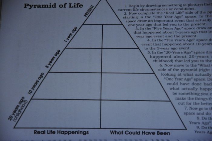 Mrt step 1 pyramid examples