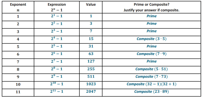 Math algebra eureka module lesson answer key