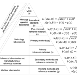 Mrt step 1 pyramid examples