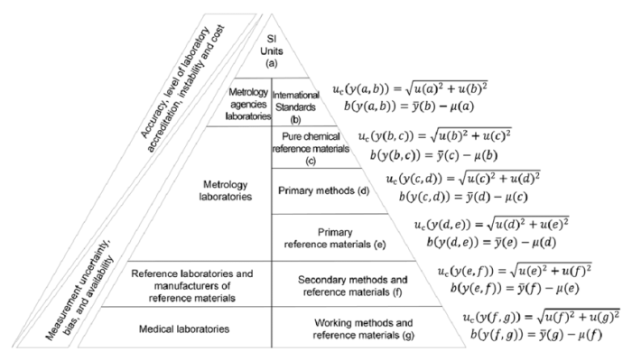 Mrt step 1 pyramid examples