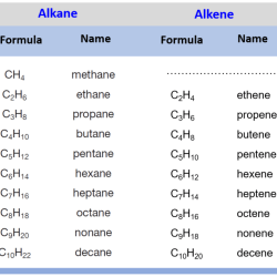 Name each of the following alkenes