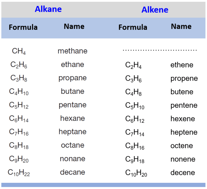 Name each of the following alkenes